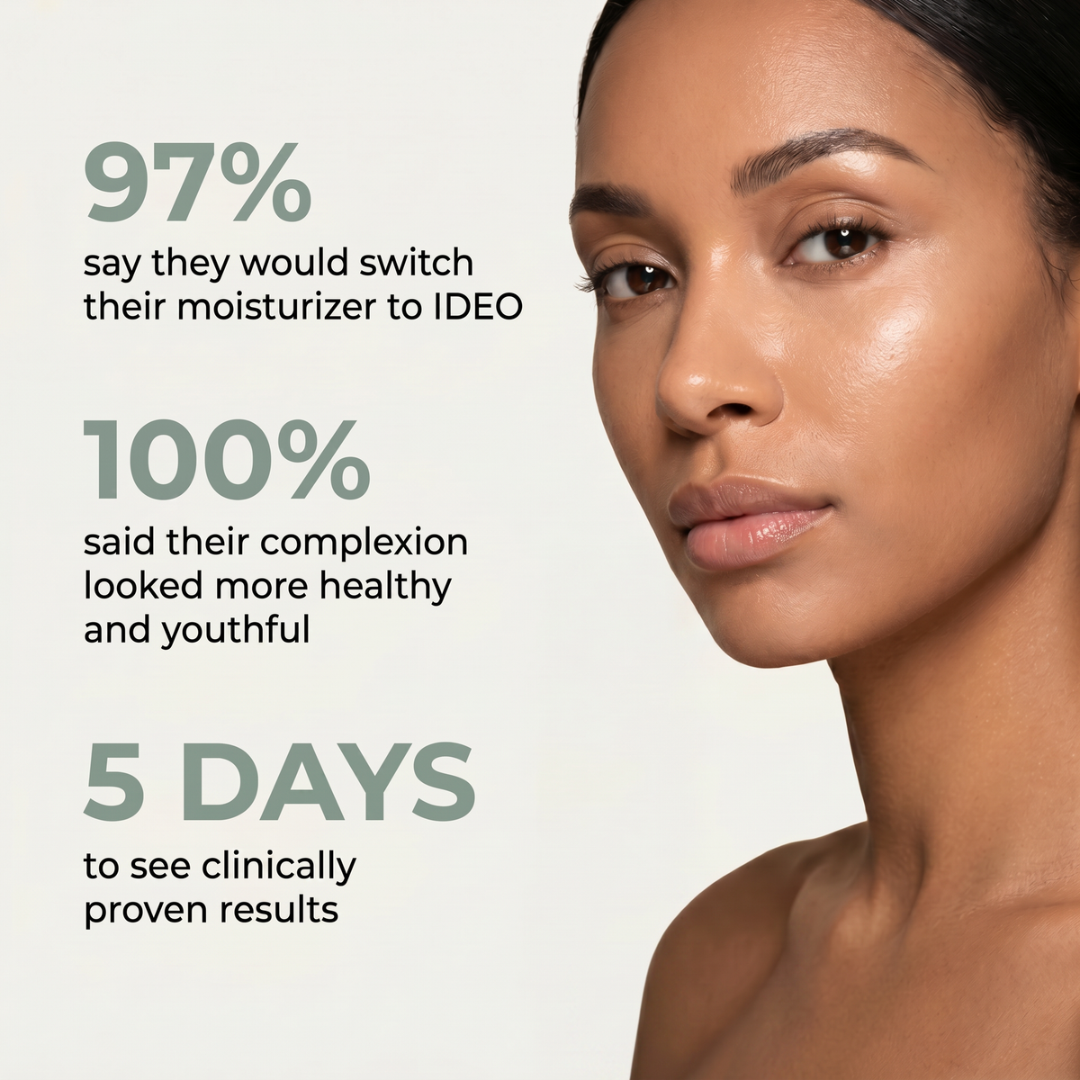 IDEO Skin Memory Daily Moisturizer consumer study results 97% would switch to IDEO 100% said complexion looked more youthful results in 5 days